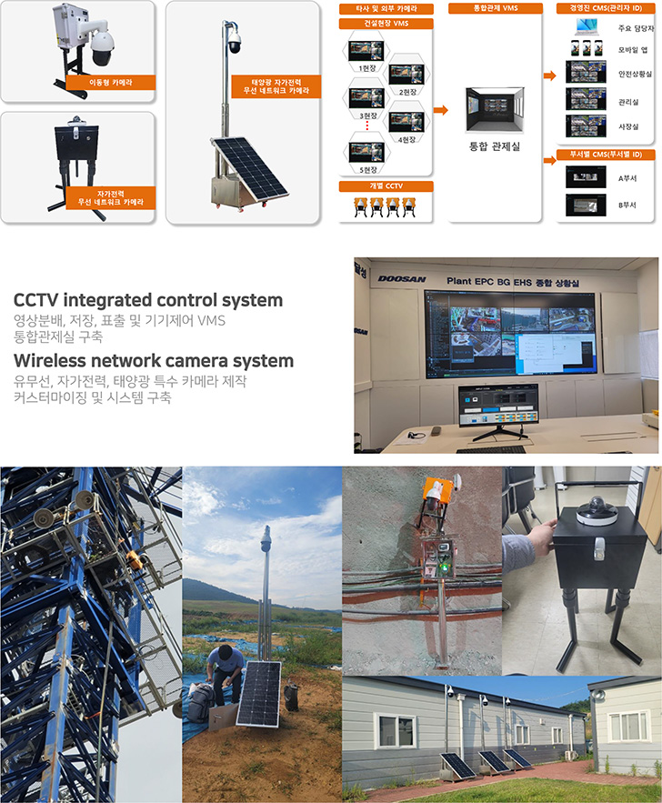 CCTV 카메라 시스템