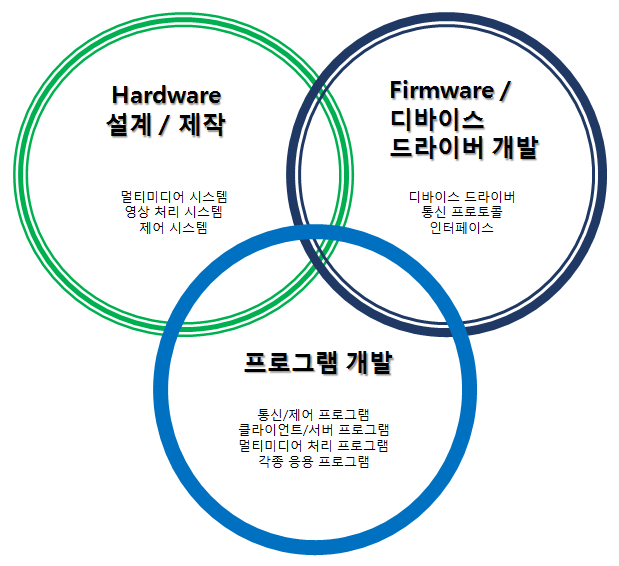 시스템개발